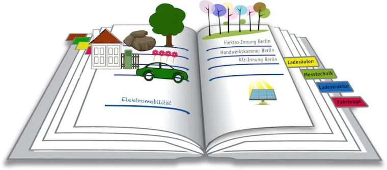 Weiterbildung Elektromobilität Bild: Weiterbildung Elektromobilität