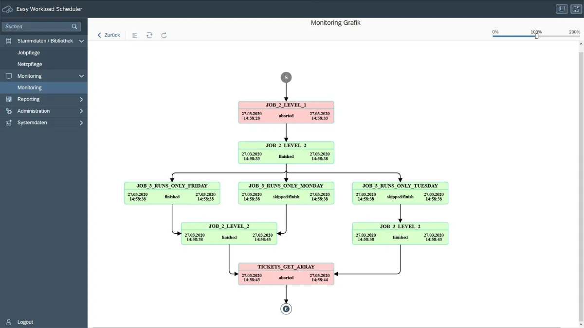 Screenshot des Easy Workload Scheduler