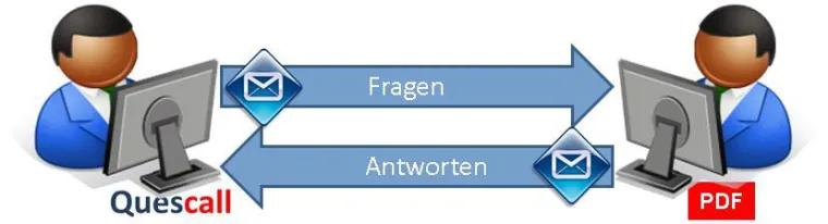 Bild: Quescall – das Offline-Tool für eine effiziente Umfrageverwaltung