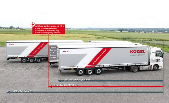 Bild: Aktuell im Fokus: verlängerte Trailer