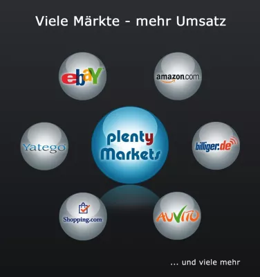 Bild: Realtime Anbindung an die größten Online-Märkte der Welt