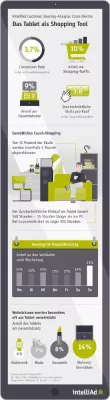 Bild: Entschleunigt und am liebsten sonntags