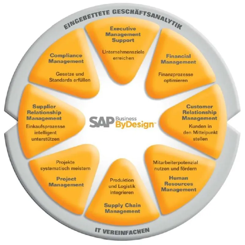 SAP Business ByDesign - die neue On-Demand-Geschäftssoftware ergänzt das SAP-Mittelstandsangebot von Steeb