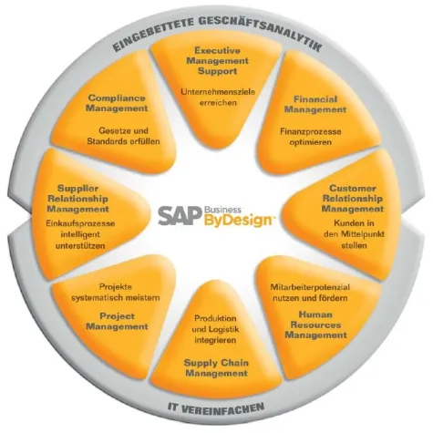 Bild: Steeb ist Partner für SAP Business ByDesign - Neue On-Demand-Geschäftssoftware ergänzt Mittelstandsangebot