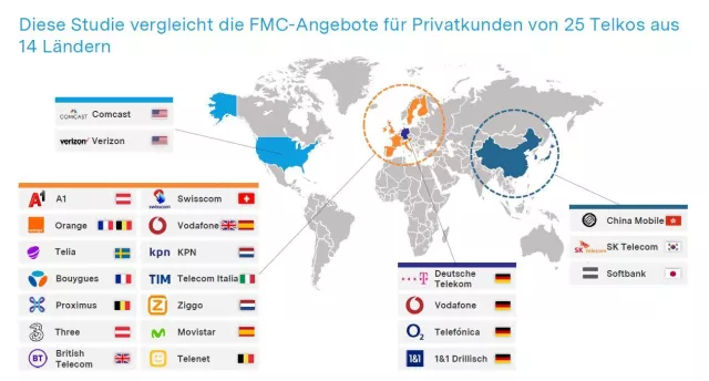 Bild: FMC – für Endkunden wie Anbieter ein Gewinn