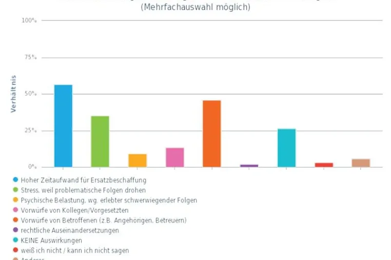 Bild: Arzneimittel: Versorgungsengpässe auch in Pflegeheimen