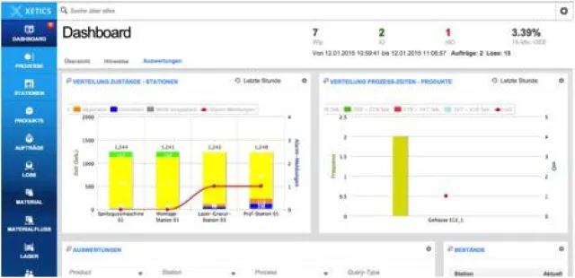 Bild: XETICS und SOFTWARE AG präsentieren Industrie 4.0 Lösung für KMU auf der CEBIT