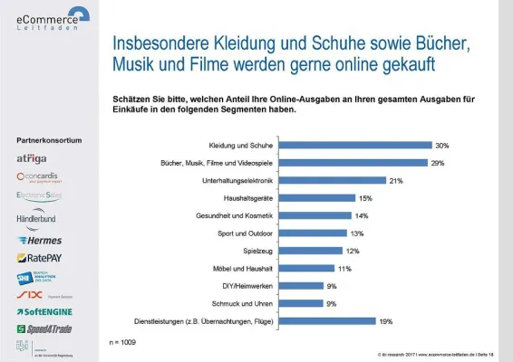 Bild: Neue Studie untersucht das Einkaufsverhalten im digitalen Zeitalter