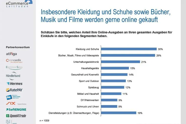 Bild: Neue Studie untersucht das Einkaufsverhalten im digitalen Zeitalter