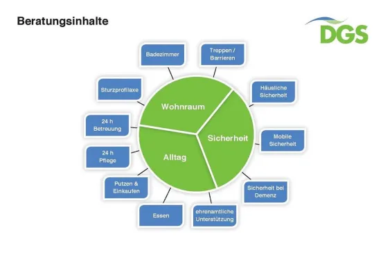 Bild: Deutsche Gesellschaft für Seniorenberatung informiert zur Reduzierung von Pflegebedarf durch Vorsorge