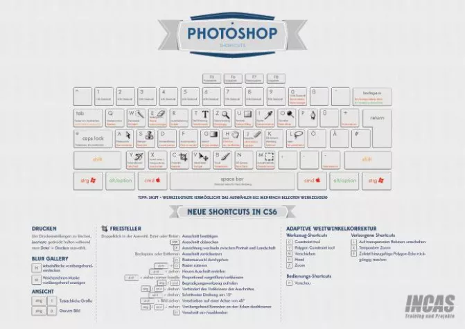Adobe bringt eine neue Photoshop-Version heraus und wir das passende Cheat Sheet Bild: Adobe bringt eine neue Photoshop-Version heraus und wir das passende Cheat Sheet