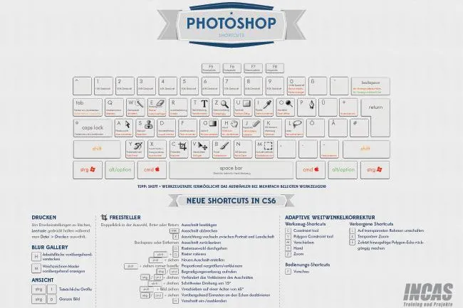 Bild: Adobe bringt eine neue Photoshop-Version heraus und wir das passende Cheat Sheet