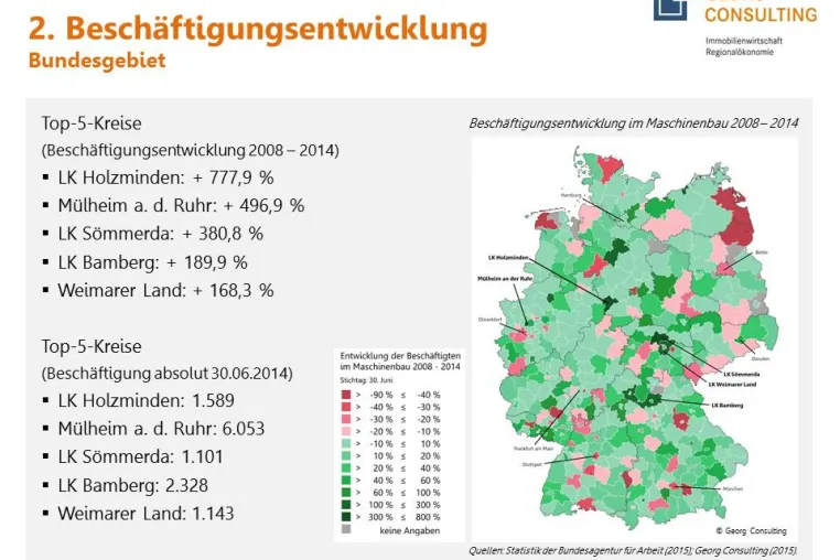 Bild: Beschäftigungswachstum im Maschinenbau - Überraschende Top 5-Regionen