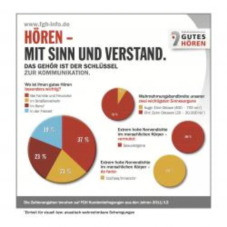 Das Gehör ist der Schlüssel zu Kommunikation und zu Hörgenuss.