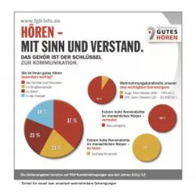 Bild: Woche des Hörens 2012 - HÖREN MIT SINN UND VERSTAND