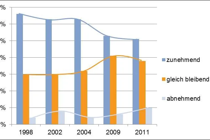 Bild: Miebach-Studie: „Buy“ setzt sich trotz Insourcing durch