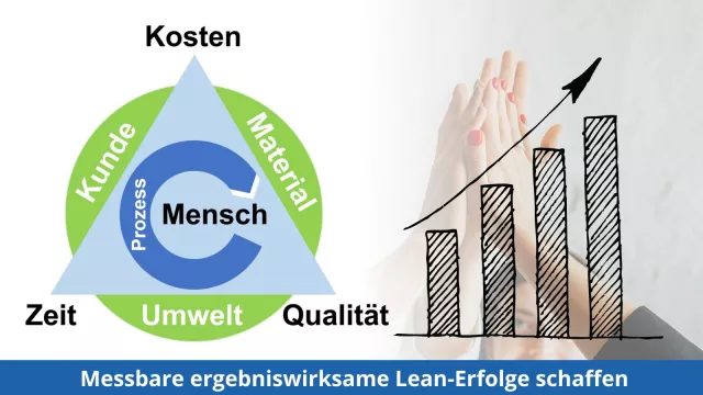Bild: Lean dient nicht dem Selbstzweck – Immer die Messgrößen beachten!