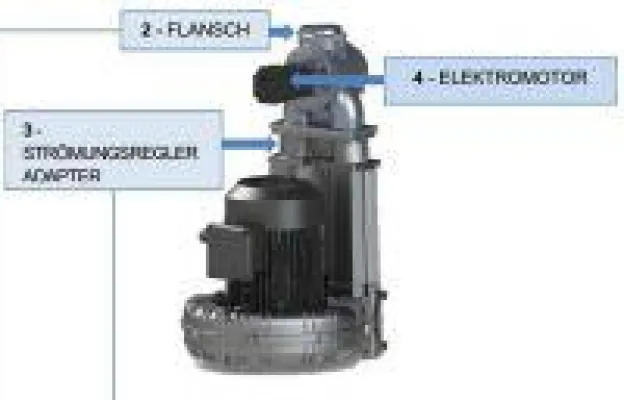 Bild: SKVTechnik meldet: Seitenkanalverdichter effiziente Saubermänner