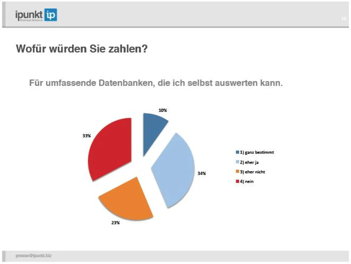 ipunkt Studie - Folie Zahlungsbereitschaft fuer Datenbanken