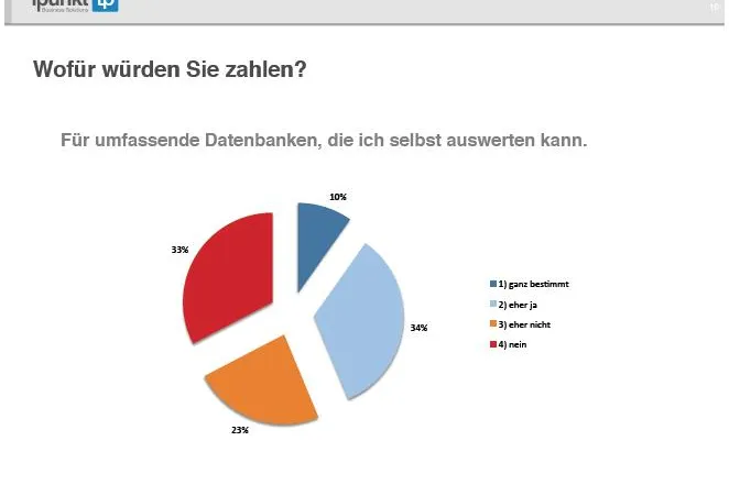 Bild: Wer Paid Content sagt, muss nicht Paywall meinen
