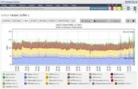Bild: Paessler launcht PRTG Network Monitor 8: „All-inclusive“-Monitoring für Netzwerke aller Größen