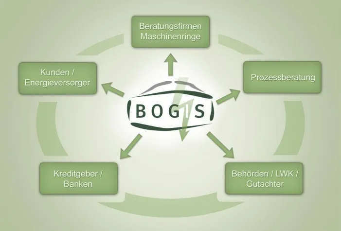 Bild: Biogas: Partnerlösung