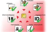 Online Shopping der neuen Generation Bild: Online Shopping der neuen Generation