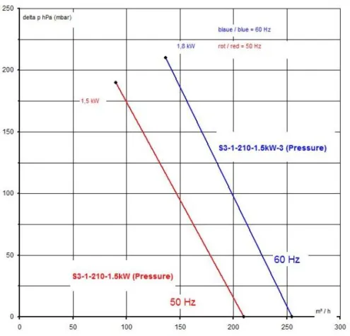 Bild: Die elektrische Inbetriebnahme von Seitenkanalverdichtern
