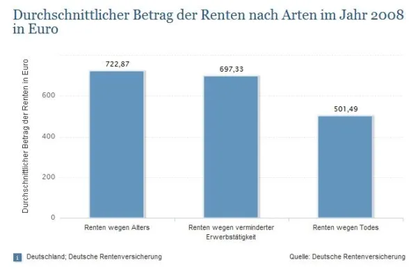 Bild: Die Rentenlücke – Drohende Altersarmut in Deutschland
