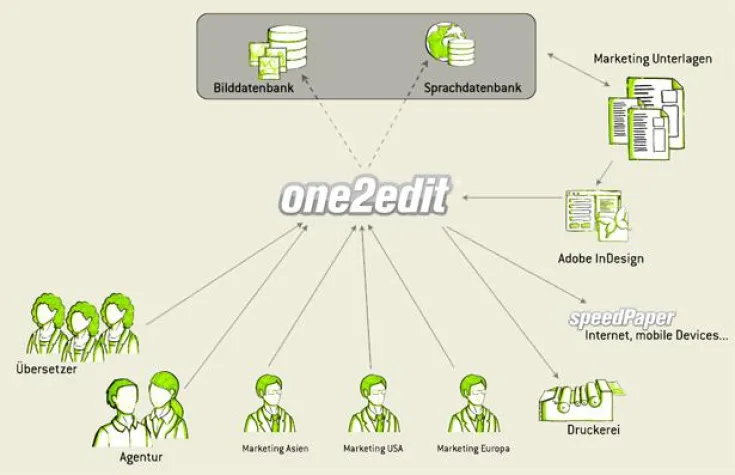 enerpy auf dem vierten Web-to-Print Forum in Mainz Bild: enerpy auf dem vierten Web-to-Print Forum in Mainz