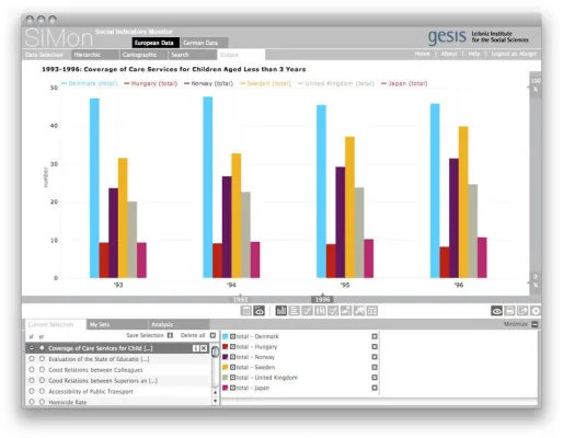 Bild: Kognito entwickelt SIMon, ein neues Online-Informationssystem