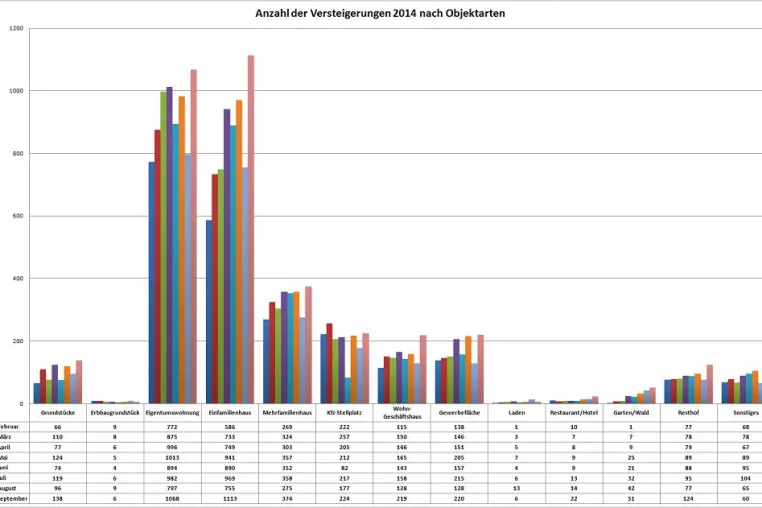 Bild: ZVG Trend September