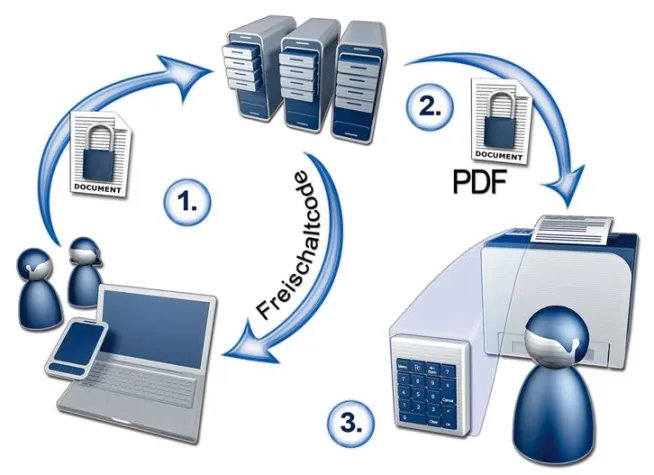 Bild: Ricoh HotSpot Printing: Mobil drucken – per E-Mail oder Web