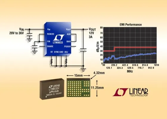 Bild: Linear Technology: EN55022-Class-B-konformer 3A-uModule-DC/DC-Wandler für Eingangsspannungen von 3,6V bis 36V