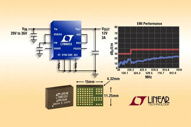 Linear Technology: EN55022-Class-B-konformer 3A-uModule-DC/DC-Wandler für Eingangsspannungen von 3,6V bis 36V Bild: Linear Technology: EN55022-Class-B-konformer 3A-uModule-DC/DC-Wandler für Eingangsspannungen von 3,6V bis 36V