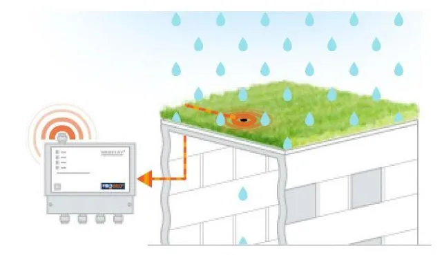 Nachhaltigkeit braucht dichte Dächer–Wie moderne Assistenzsysteme helfen,Flachdächer gezielt instand zu halten Bild: Nachhaltigkeit braucht dichte Dächer–Wie moderne Assistenzsysteme helfen,Flachdächer gezielt instand zu halten