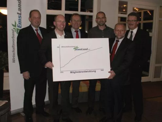 Wirtschaftsverband ist Sprachrohr der heimischen Wirtschaft - Vorstand informierte auf Jahrespressekonferenz Bild: Wirtschaftsverband ist Sprachrohr der heimischen Wirtschaft - Vorstand informierte auf Jahrespressekonferenz