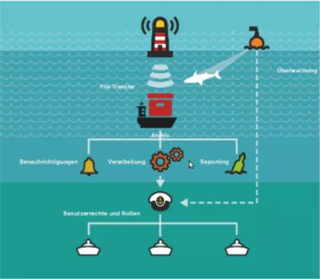 Bild: Weihnachtlicher Weingenuss