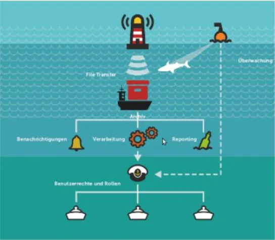 Bild: Weihnachtlicher Weingenuss