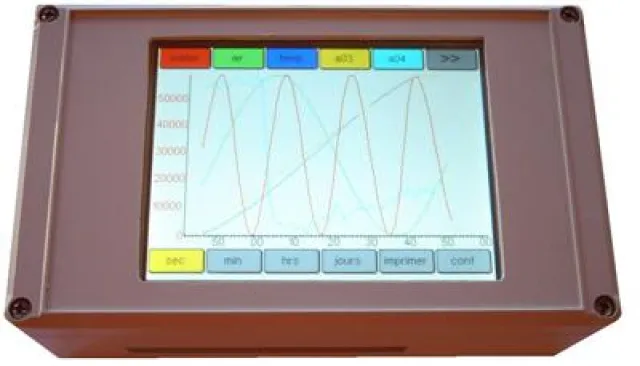Bild: Universeller Datenlogger für Messtechnikanwendungen in Wissenschaft und Forschung