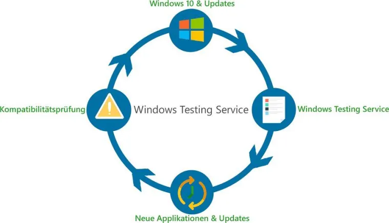 Bild: Whitepaper: Automatisierte Windows 10 Kompatibilitätstest für Business-Anwendungen