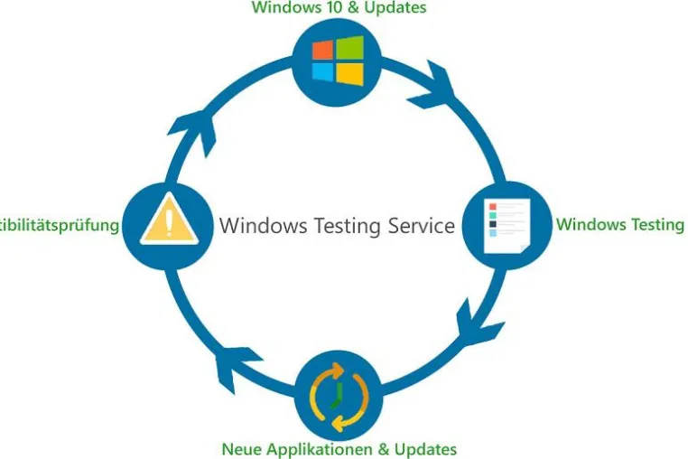 Bild: Whitepaper: Automatisierte Windows 10 Kompatibilitätstest für Business-Anwendungen
