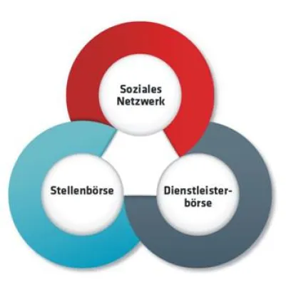 Bild: Über 100 xxcellencen diskutierten am 23.04.2015 bei Microsoft über "moderne Arbeitswelten"