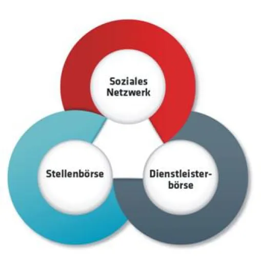 Bild: Über 100 xxcellencen diskutierten am 23.04.2015 bei Microsoft über "moderne Arbeitswelten"