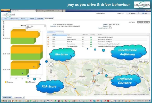 Bild: „pay as you drive & driver behavior“ - Fahrverhalten – Telematik für Versicherer