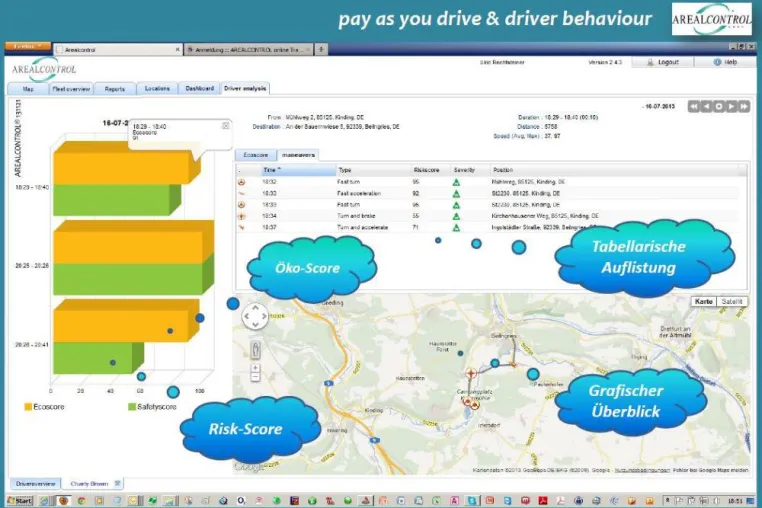 Bild: „pay as you drive & driver behavior“ - Fahrverhalten – Telematik für Versicherer