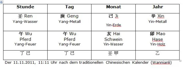 Schnapszahldaten und Hochzeiten - Der 11.11.2011 ist kein glückverheißendes Datum Bild: Schnapszahldaten und Hochzeiten - Der 11.11.2011 ist kein glückverheißendes Datum