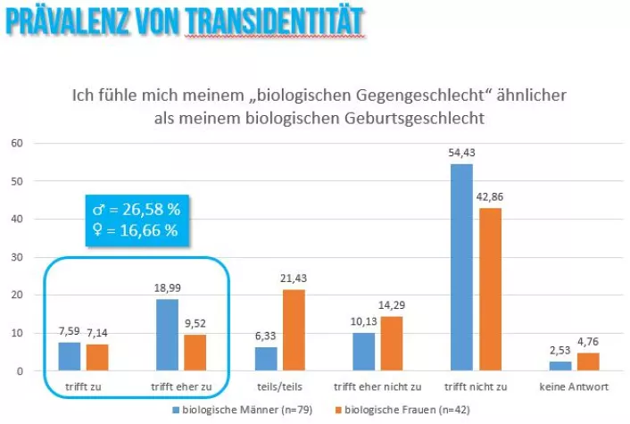 Bild: Studie zu Transidentität im beruflichen Umfeld