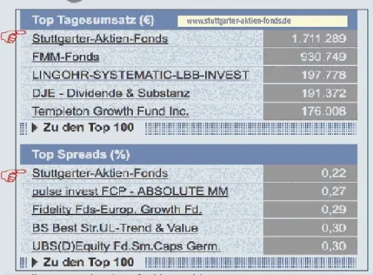 Bild: Stuttgarter Aktien-Fonds beliebtester Fonds an der Hamburger Börse