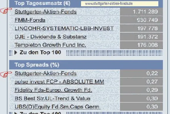 Bild: Stuttgarter Aktien-Fonds beliebtester Fonds an der Hamburger Börse
